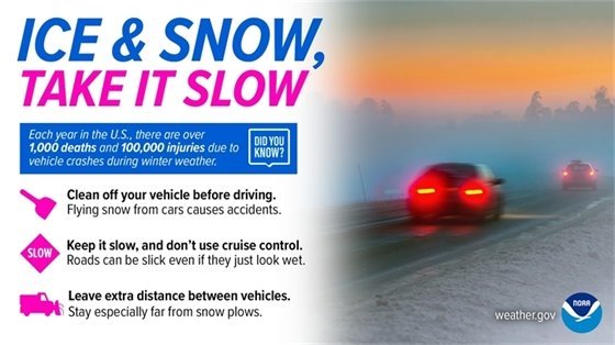 Driving safety graphic for winter weather