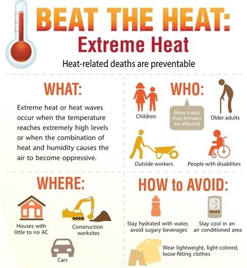 Infographic with safety tips on beating the heat