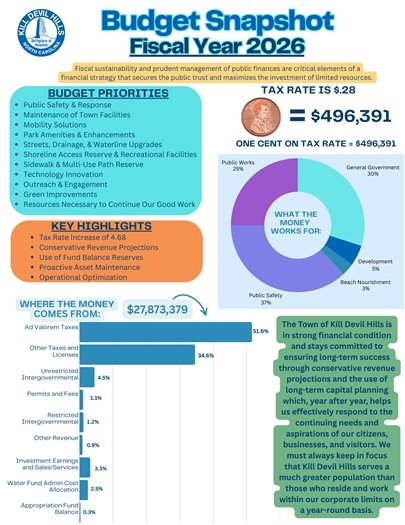 An infographic that highlights the proposed budget for fiscal year 25/26