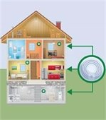 Install smoke alarms in every bedroom, outside each separate sleeping area (like a hallway), and on each level (including the basement) of the home.