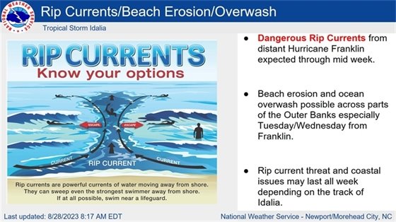 Rip Current Safety and this week's forecast from the Weather Service 