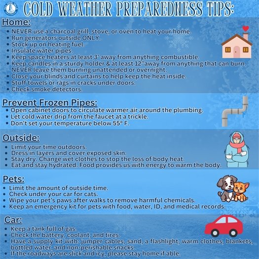 A graphic that highlights cold weather preparedness: home, car, outdoors, and pet safety