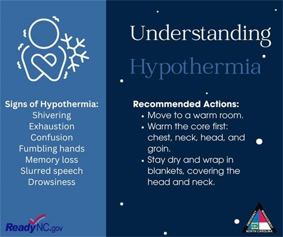 Understanding Hypothermia Graphic