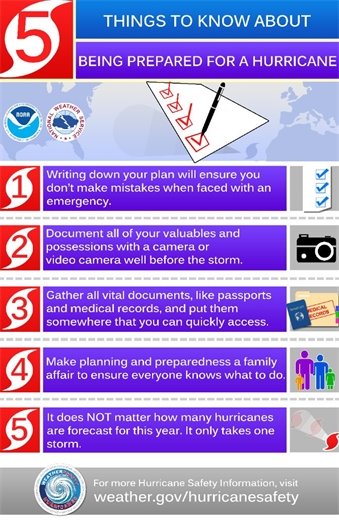 Hurricane Preparedness Tips