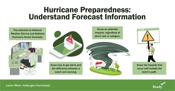 Graphic: Hurricane Preparedness: Understand Forecast Information