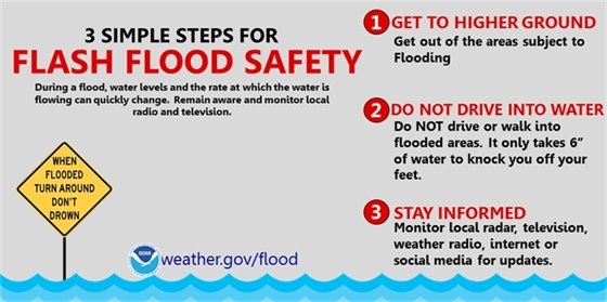 Graphic: Flash Flood Safety Tips