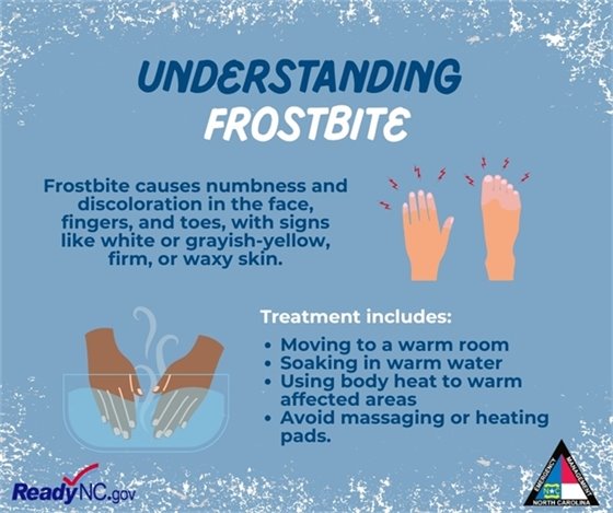 Understanding Frostbite Graphic