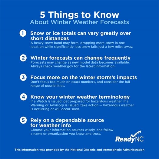 Things to keep in mind for the upcoming winter weather.