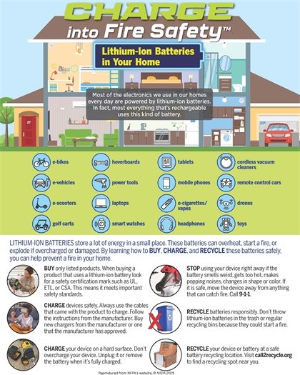 Lithion-ion battery safety infographic reproduced from NFPA's website, © NFPA 2025