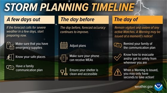 Infographic with storm planning timeline information
