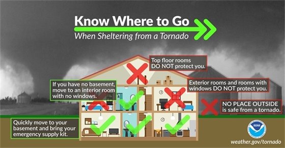 WATCH vs. WARNING Tornado WATCH: Weather conditions could lead to the formation of severe storms and tornadoes. BE PREPARED: Know your safe location. Be ready to act quickly if a Warning is issued or you suspect a tornado is approaching.     Tornado WARNING: A tornado has been spotted or indicated by weather radar, meaning a tornado is occurring or expected soon. TAKE ACTION: There is imminent danger to life and property. Immediately seek refuge in the safest location possible.